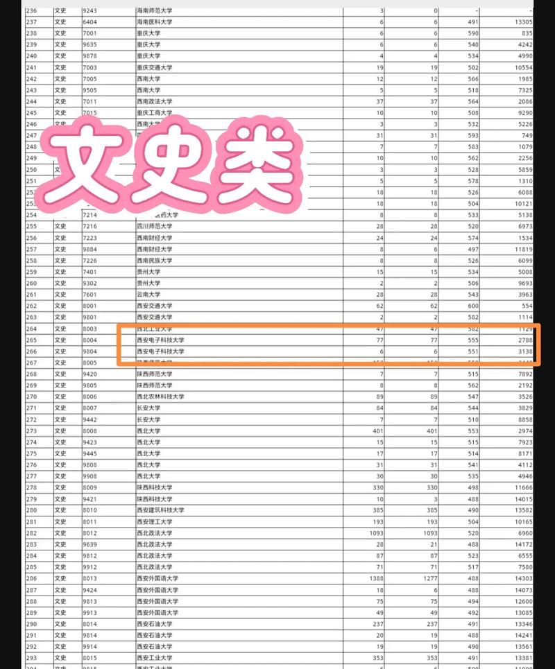 西安電子科技大學(xué)2024年錄取分數(shù)線是多少-圖1