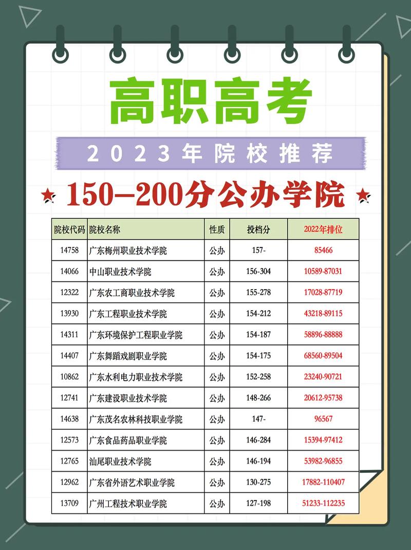200分能上什么公辦大專-圖1