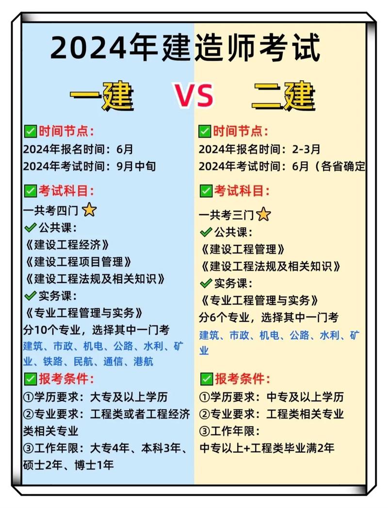 建筑師與建造師有什么區別-圖1