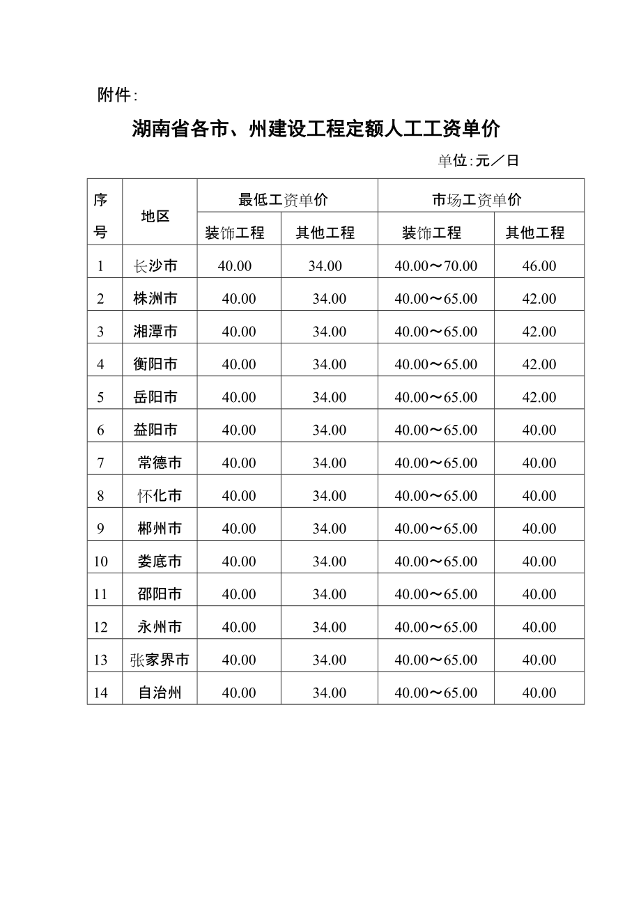 工程造價工資多少錢一月-圖1