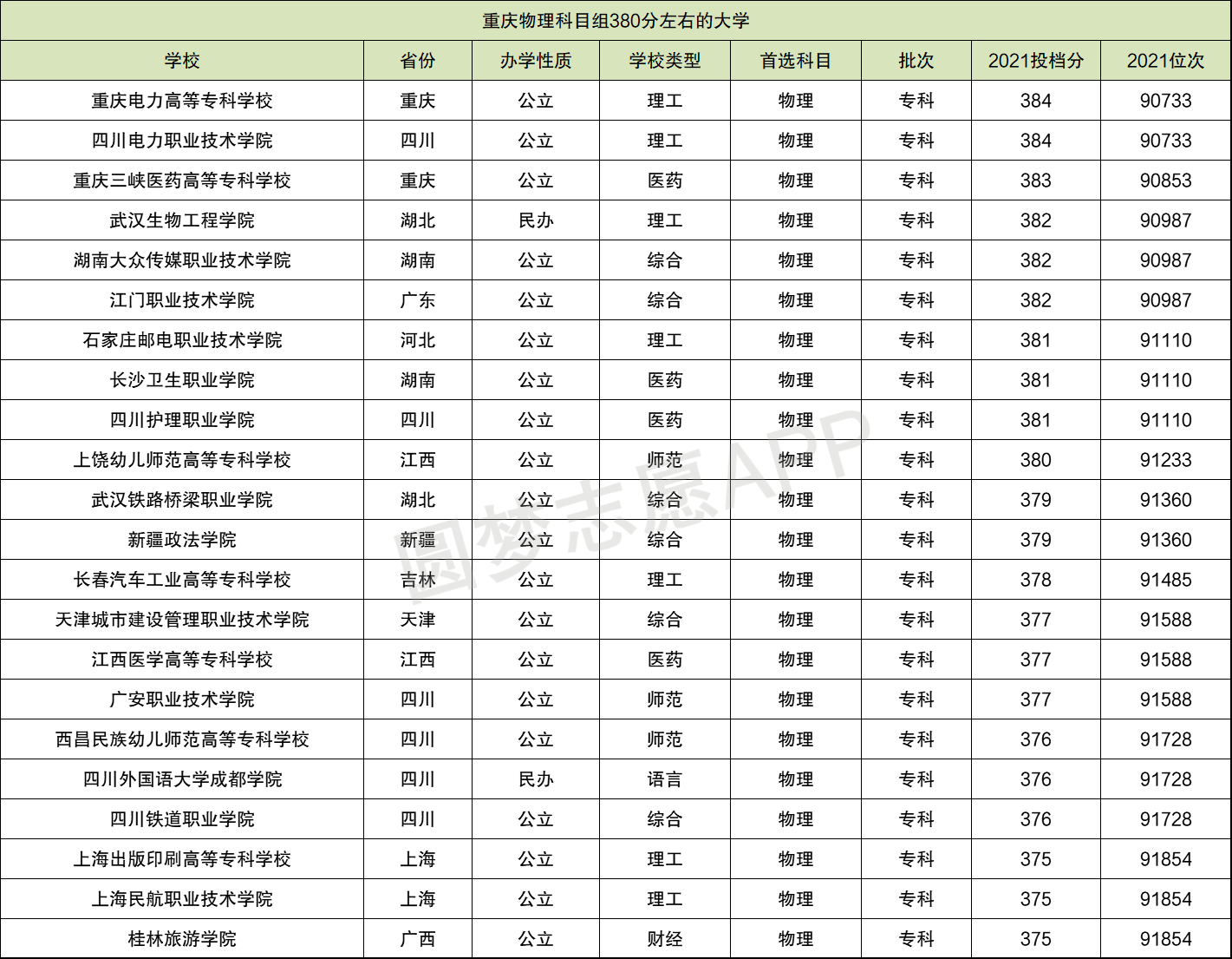 380分能上什么好大專-圖1