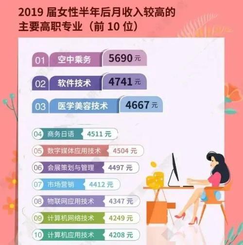 女生干什么工作比較好工資高-圖1