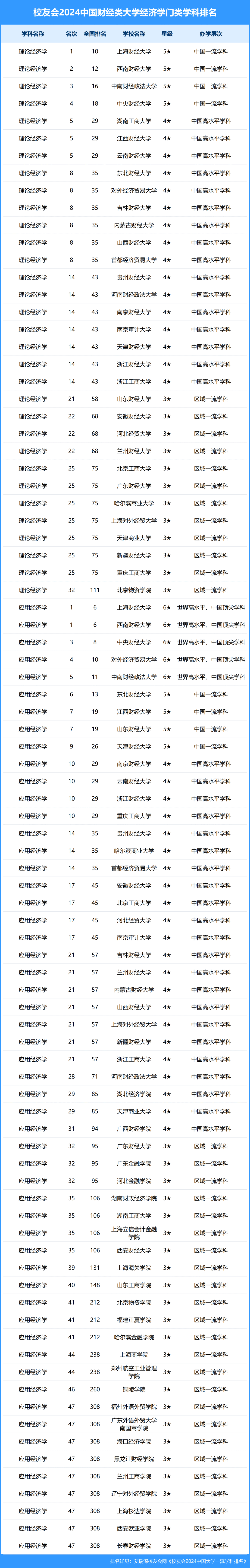 中國有多少所一本以上的大學-圖1