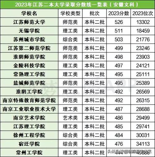 江蘇大學是一本還是二本學校-圖1