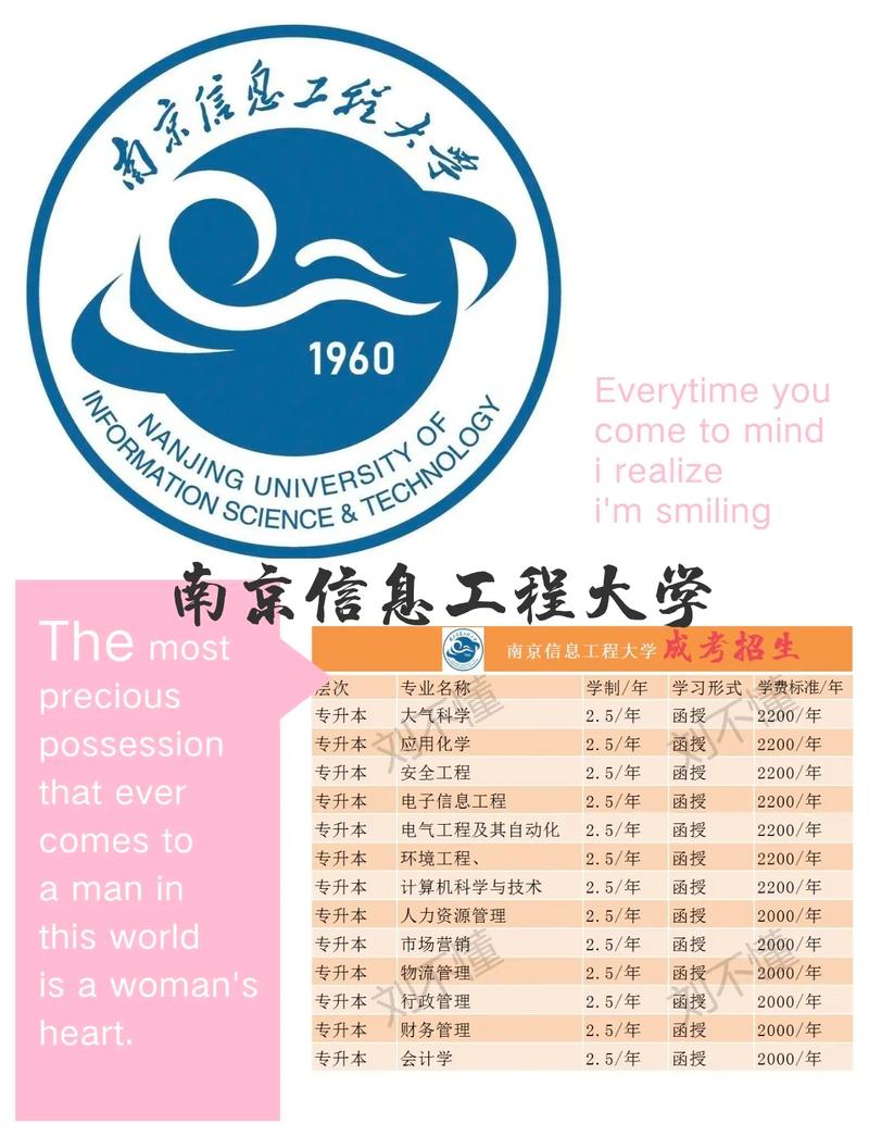 南京信息工程學院是幾本-圖1