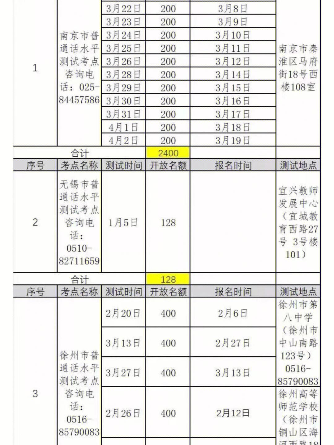 普通話考試什么時候出結果-圖1