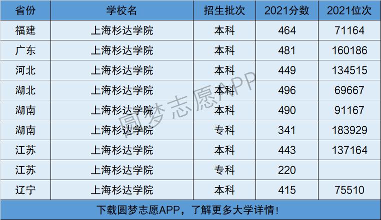 上海杉達學院是一本還是二本-圖1