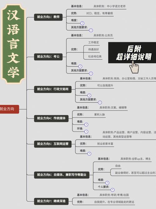什么人適合學(xué)漢語(yǔ)言文學(xué)-圖1