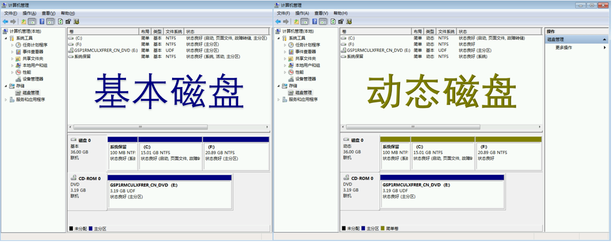 動(dòng)態(tài)磁盤和基本磁盤的區(qū)別-圖1