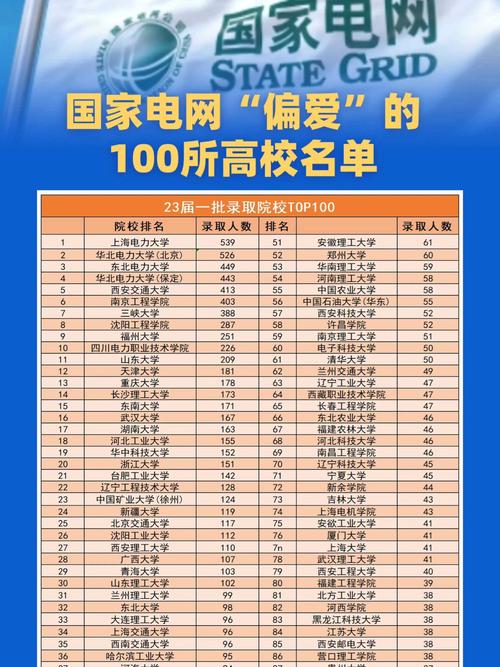 國家電網認可的6所學校有哪些-圖1