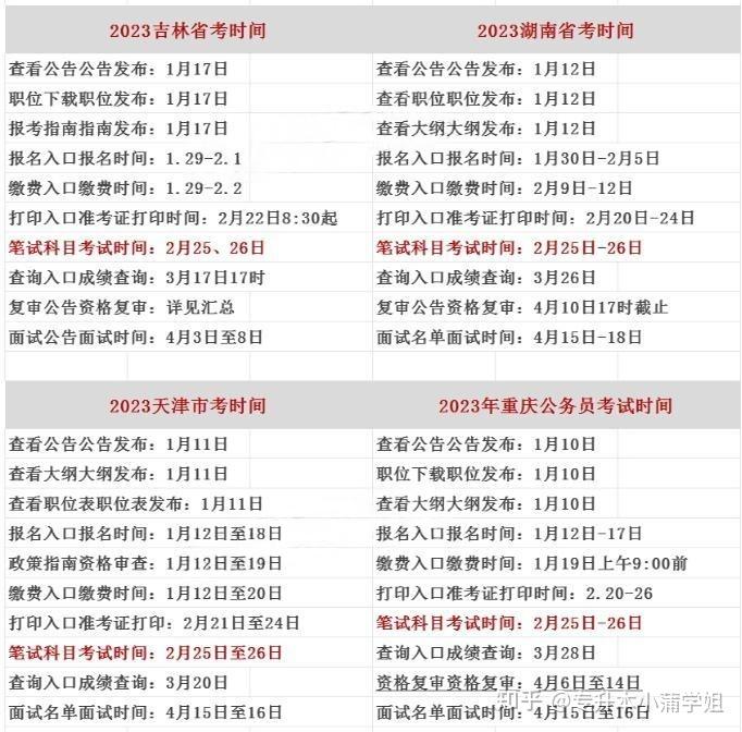 天津公務(wù)員考試報名時間-圖1