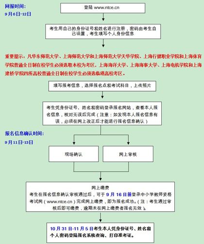 考教師資格證的流程是什么-圖1