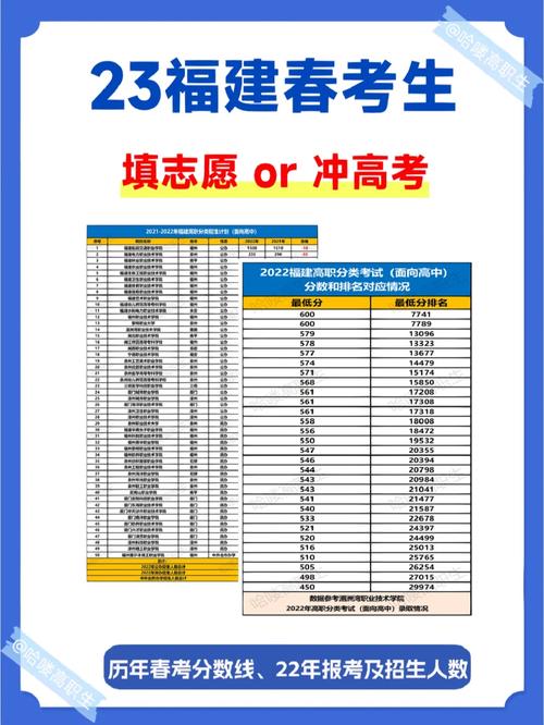 春考600分等于夏考多少分-圖1