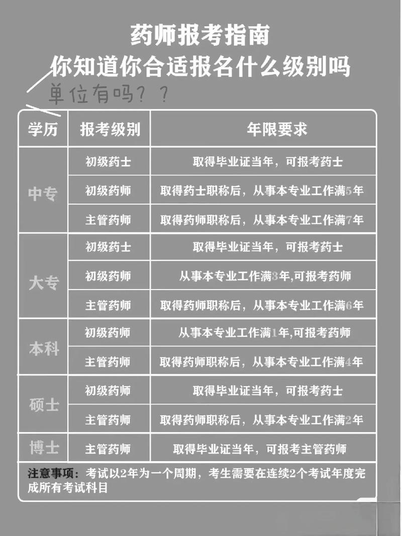 中藥藥師證報考條件和年限-圖1