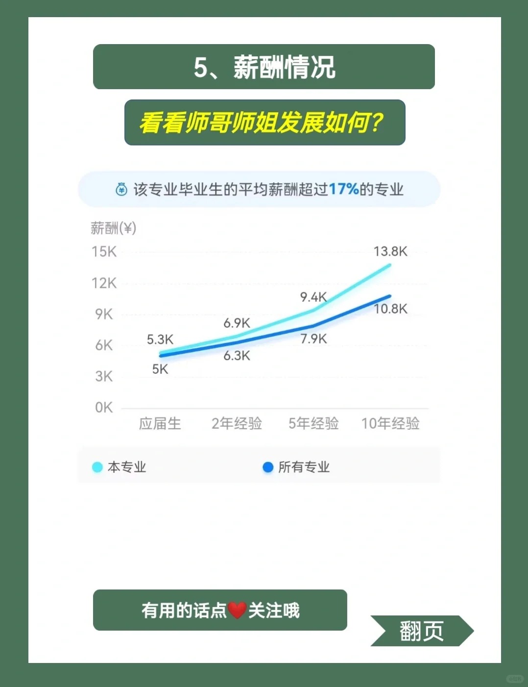 女生學生物科學專業就業前景怎么樣-圖1