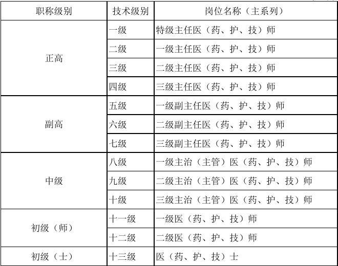 專業技術崗位是什么意思-圖1