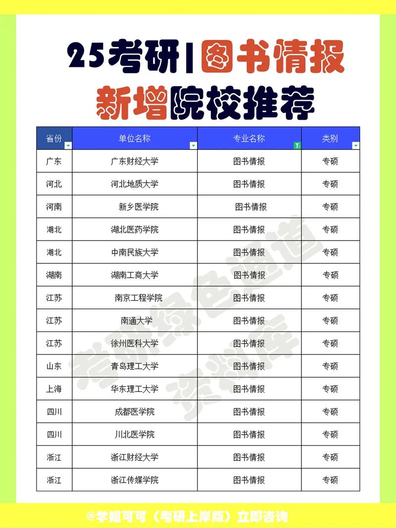 圖書情報專碩容易考的大學-圖1