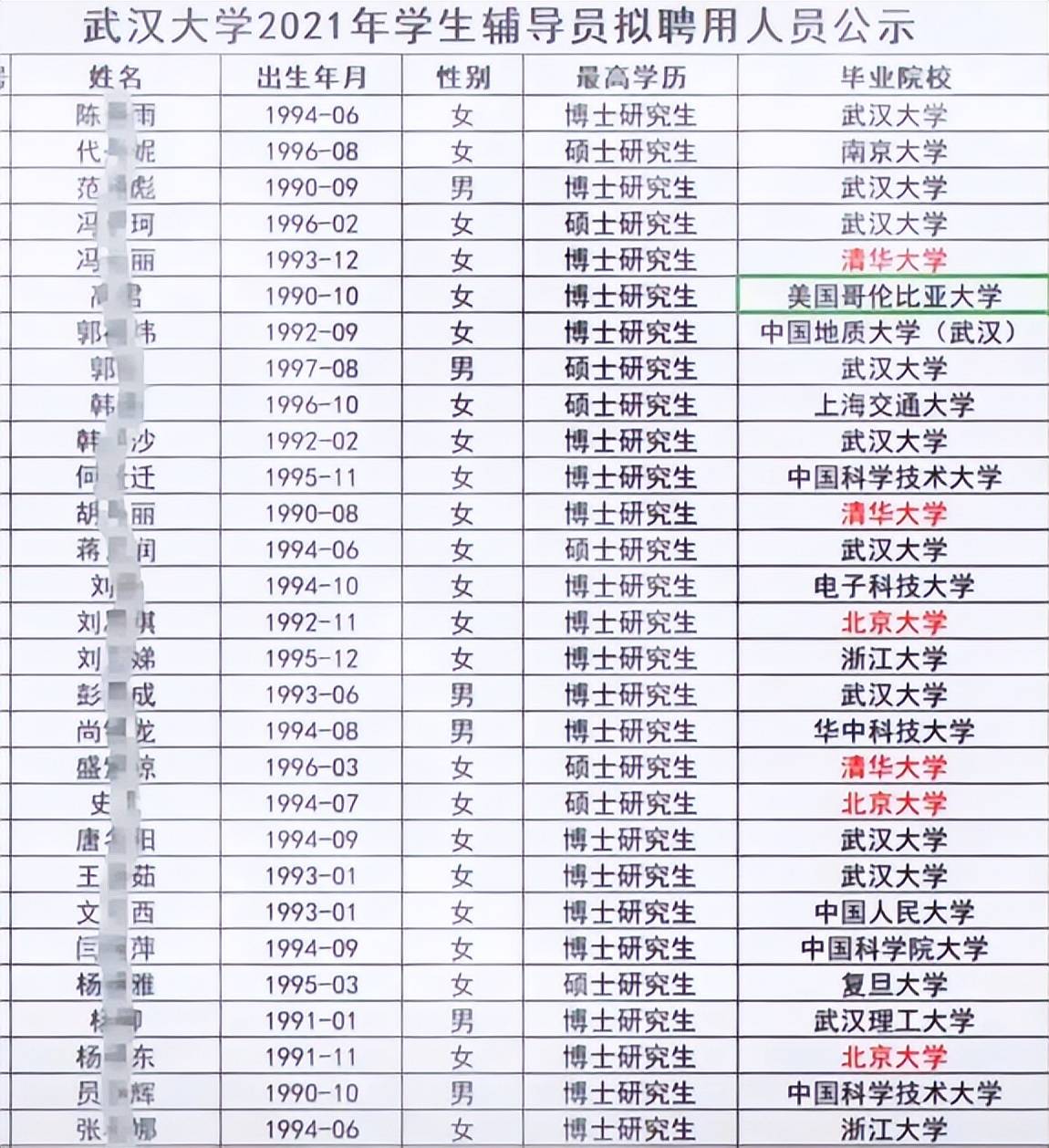 北大教授年薪有100萬嗎-圖1