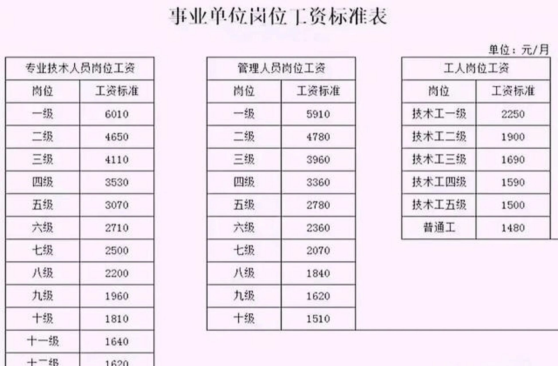 專業技術職稱級別一覽表-圖1