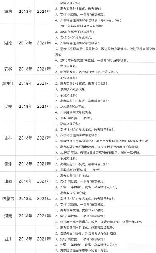 實行新高考的有哪幾個省-圖1