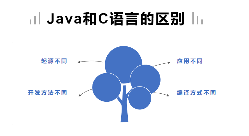 java和c語言的區別-圖1