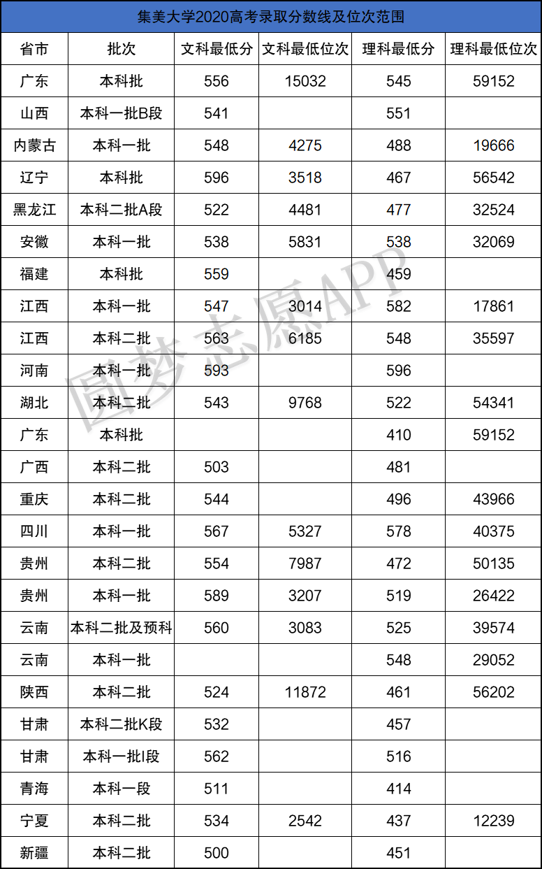 集美大學(xué)屬于本一還是本二-圖1