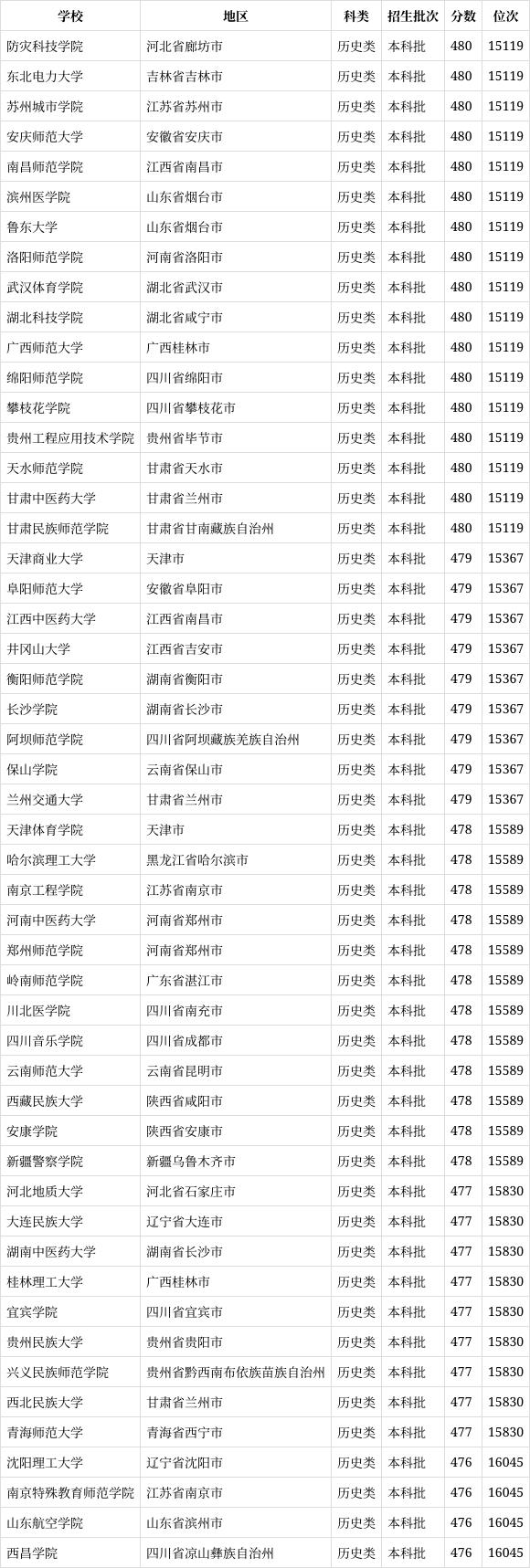 478分理科能上什么大學-圖1