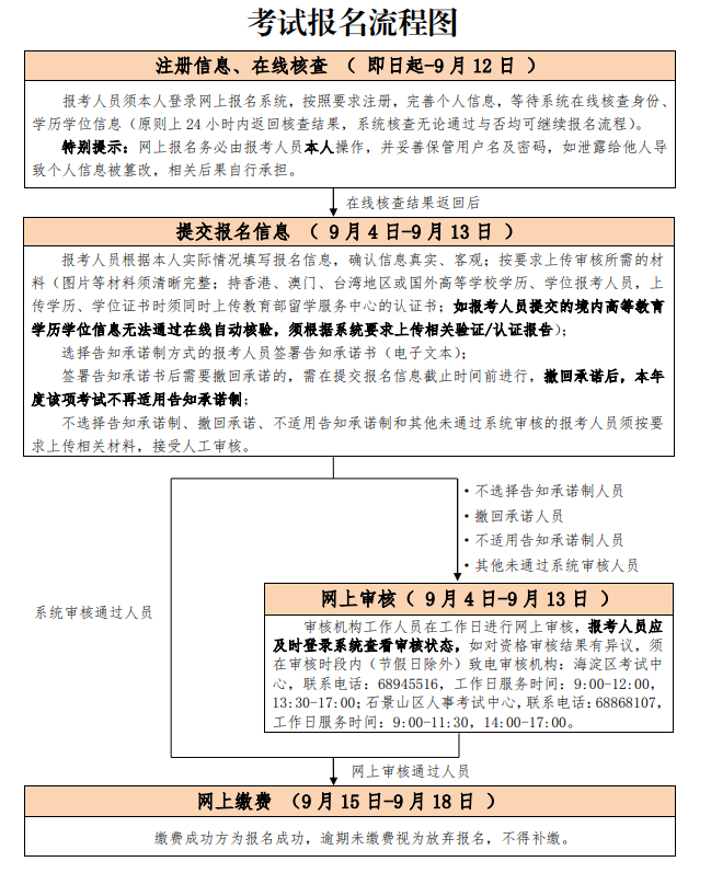 消防工程師官網報名入口www.cpta.com.cn-圖1