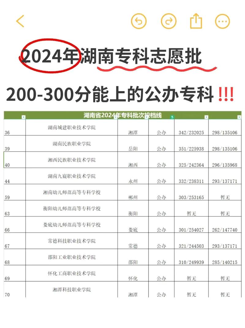 二百多分能上什么專科學(xué)校-圖1