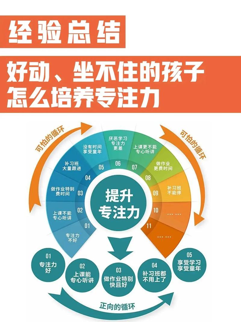 培養孩子注意力的50種方法-圖1