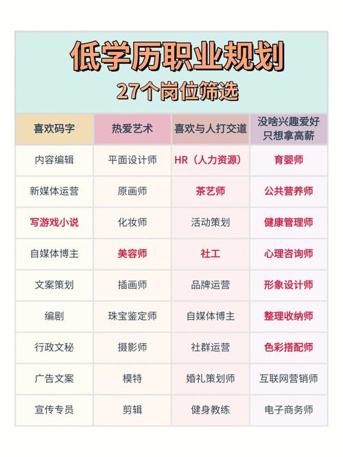 學歷低的女生適合什么工作-圖1