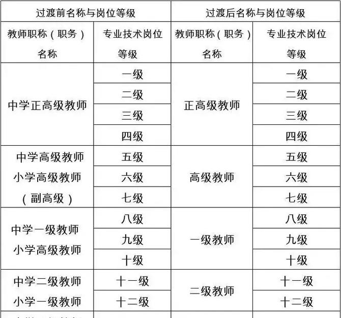 中學教師職稱等級有哪些-圖1