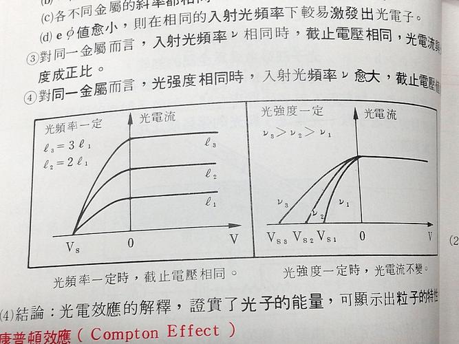 光電流的大小與哪些因素有關(guān)-圖1