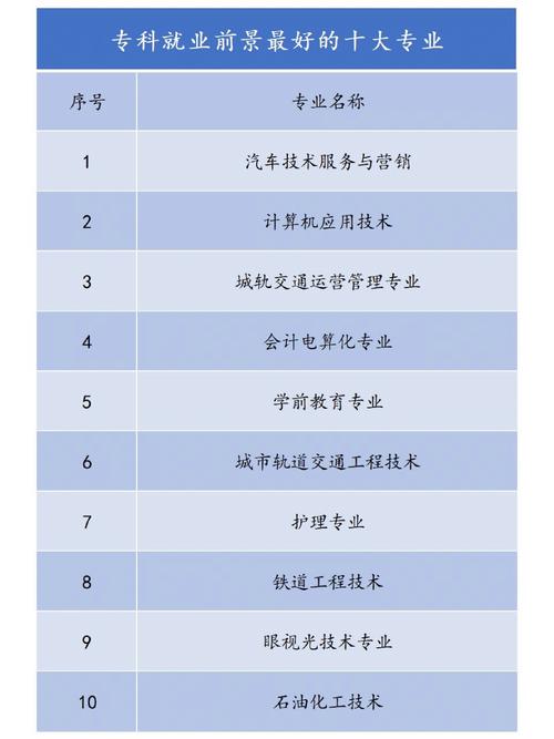 高考什么專業就業前景好-圖1