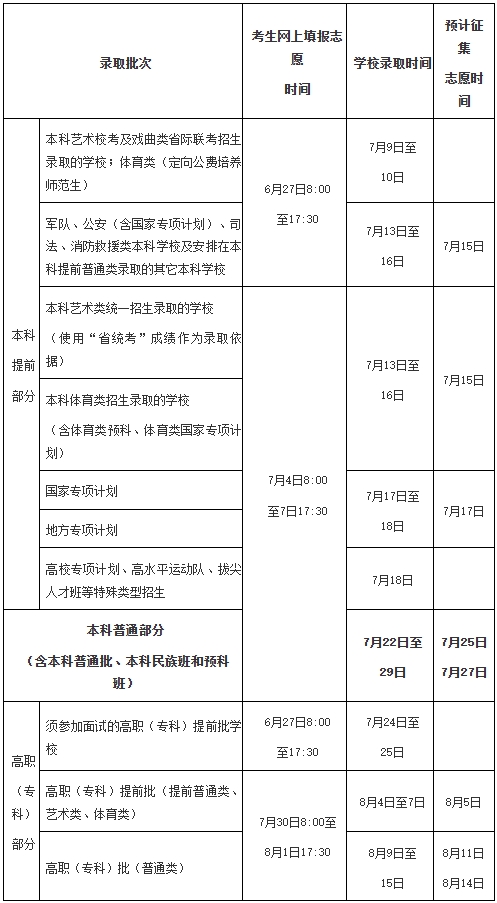 高考提前批什么時候開始報名-圖1