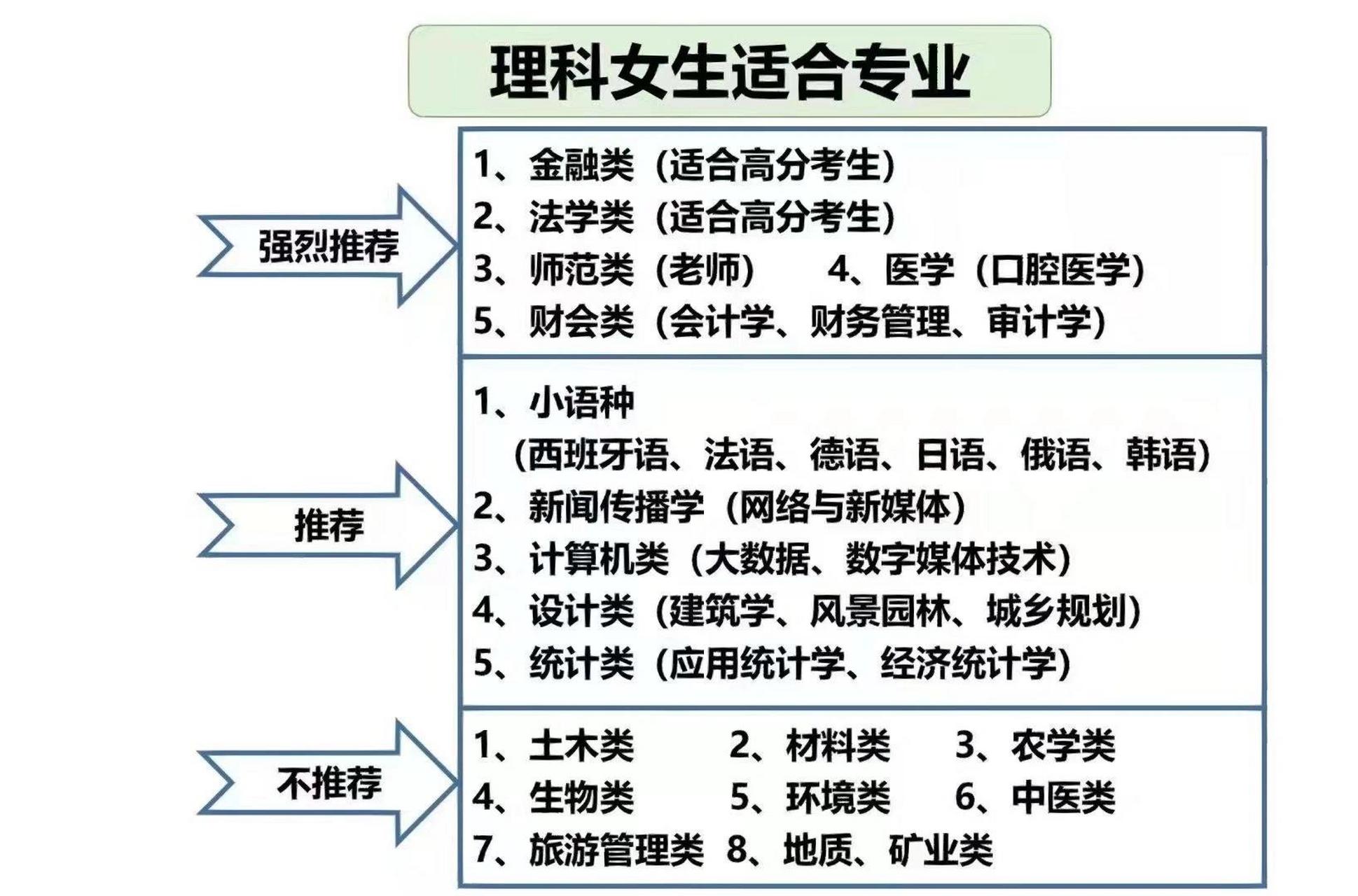 理科女生適合專(zhuān)業(yè)15個(gè)-圖1