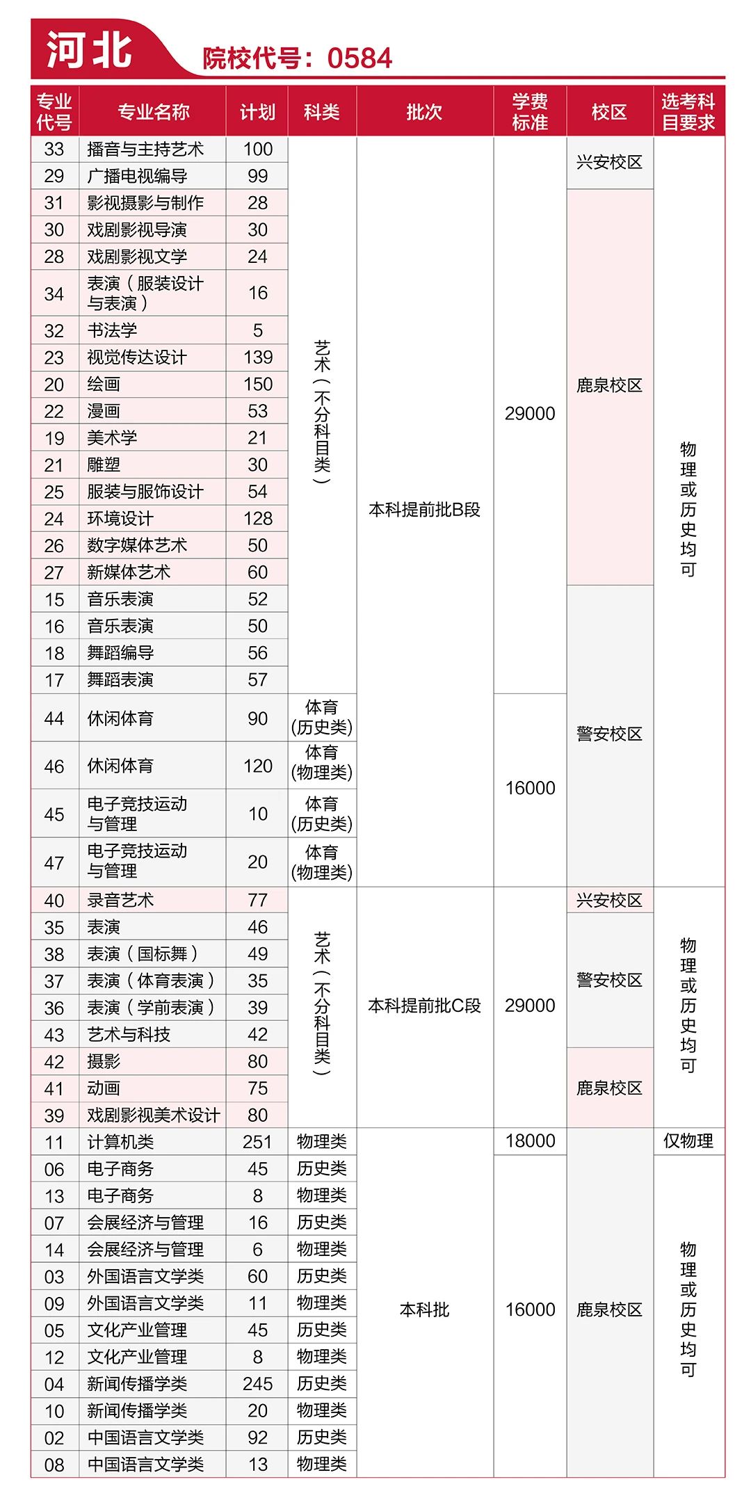 河北傳媒一年學費多少錢-圖1
