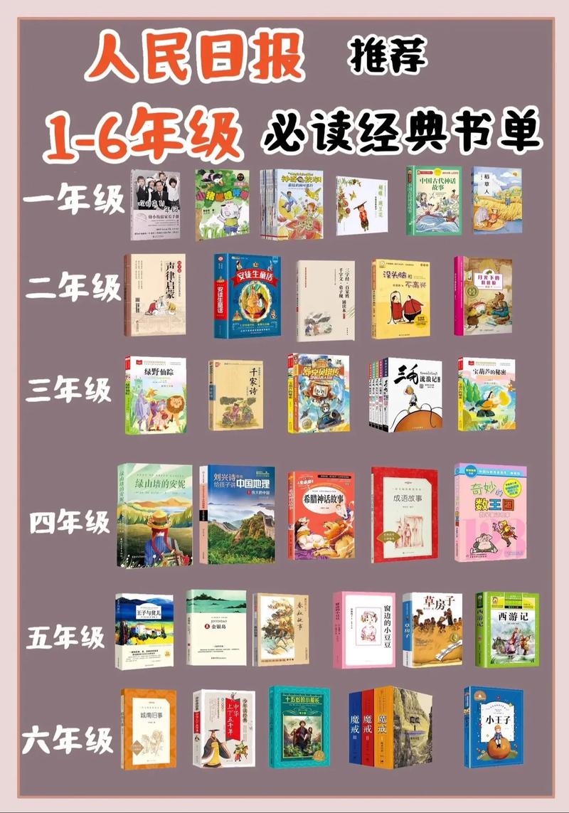 一年級課外閱讀書籍推薦-圖1