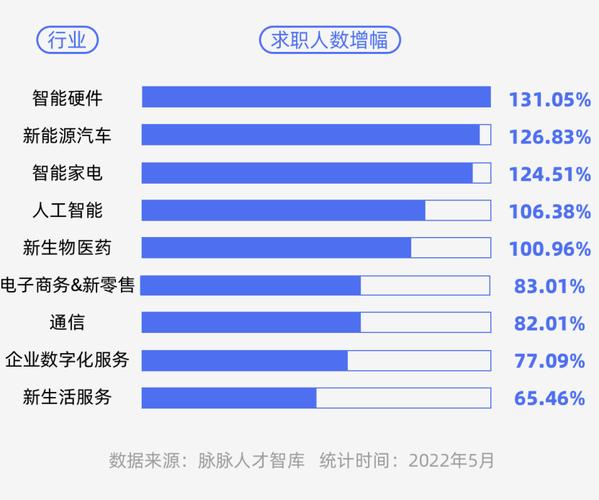 智能交通技術(shù)專業(yè)就業(yè)方向-圖1