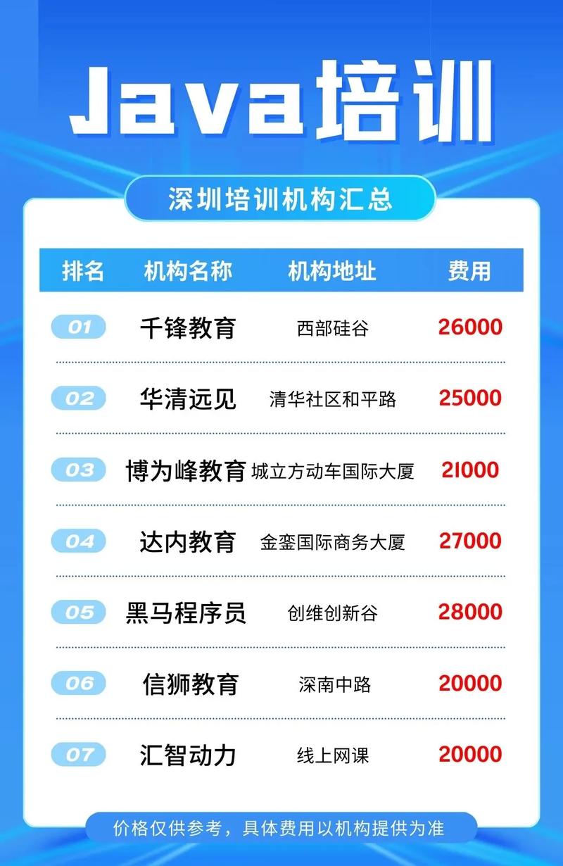 java培訓機構哪些好-圖1