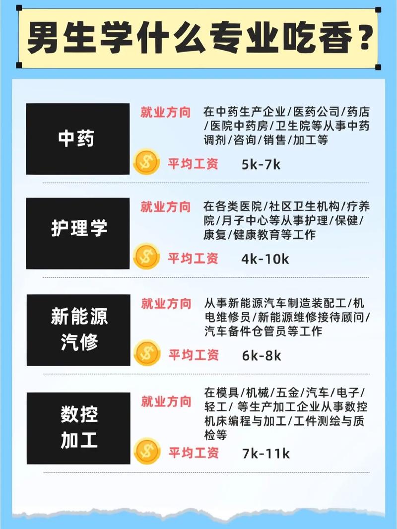 現(xiàn)在什么專業(yè)前景比較好男生-圖1