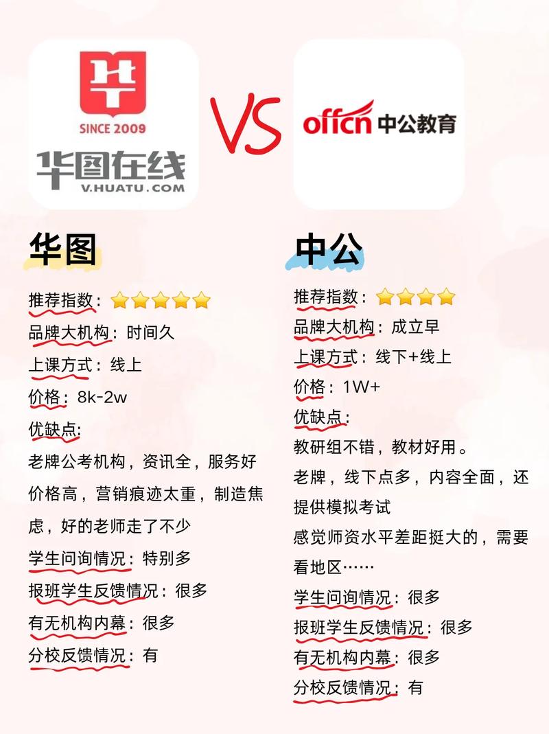 中公和華圖哪個通過率高-圖1