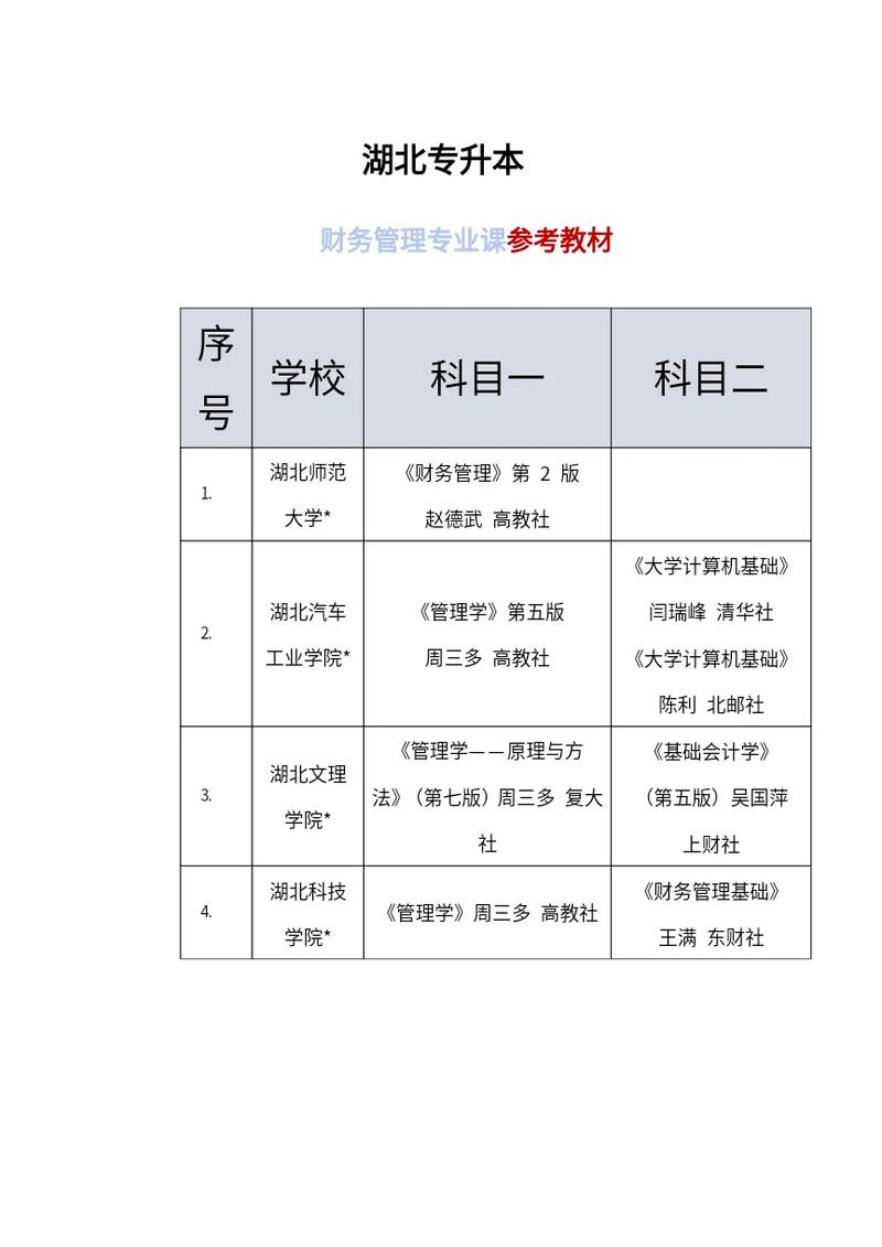 財(cái)務(wù)管理屬于什么專業(yè)類別-圖1