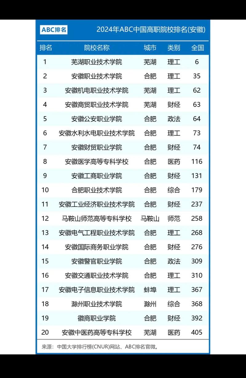 安徽公辦大專有哪些學校-圖1