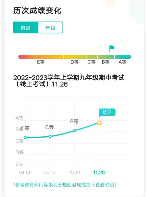 智學(xué)網(wǎng)成績(jī)查詢?nèi)肟诘卿泈ww.zhixue.com-圖1