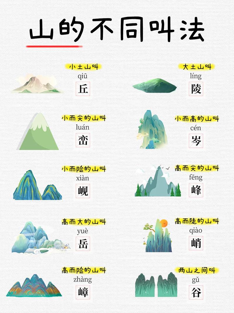五岳三山指的是哪些山-圖1