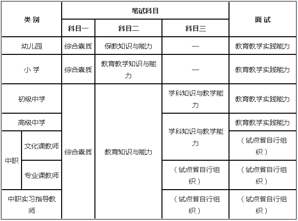 高中教師資格證考試科目-圖1