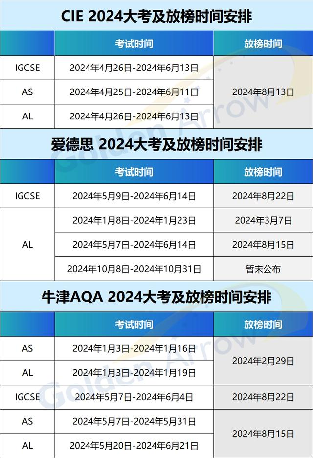 英語ab級考試時間2024-圖1