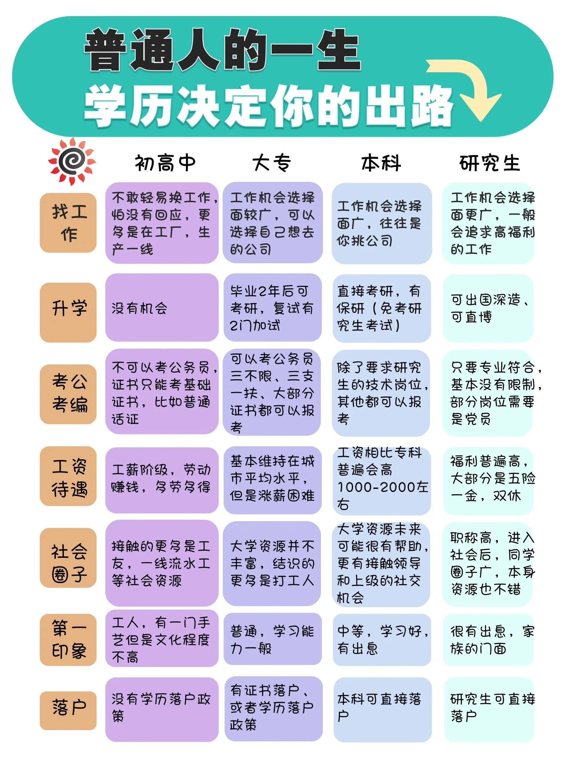 高中畢業后最穩的出路-圖1