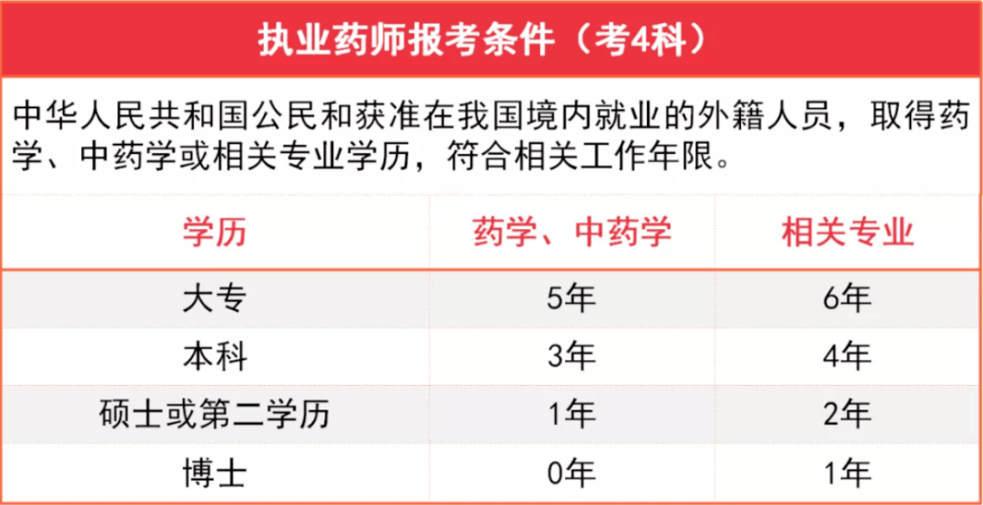 藥師證報考條件有哪些-圖1